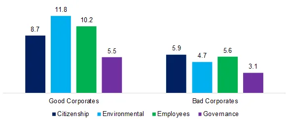 ESG Rating-1